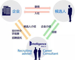 Intelligence 英创中国,21年的行业经验领先中国NO.1的业绩,致力于成为中国最好的HR伙伴